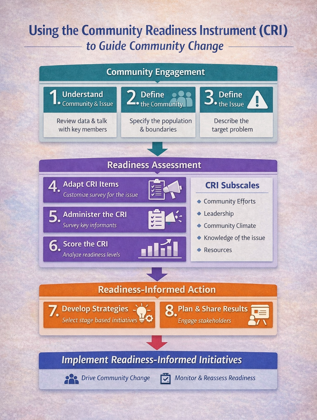 CRI Info
